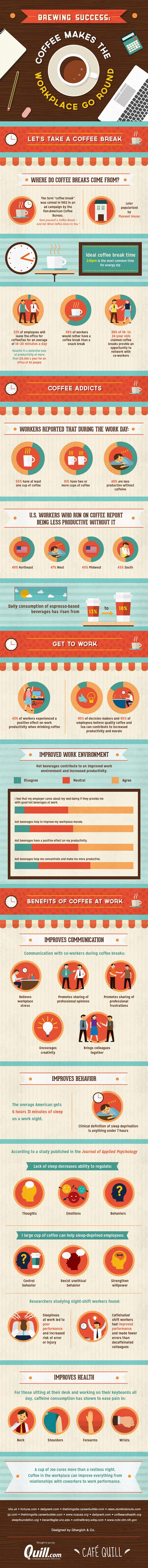 Brewing Success: Coffee Makes the Workplace Go Round | Quill.com