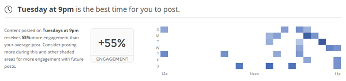 Union-Metrics-Best-Time-to-Post