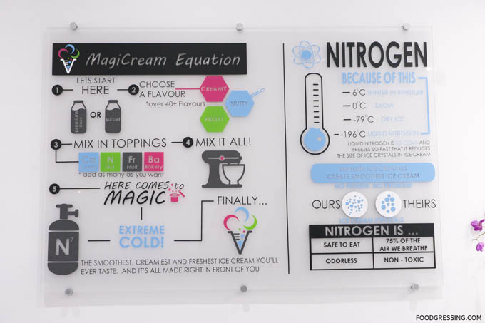 magicream liquid nitrogen ice cream vancouver