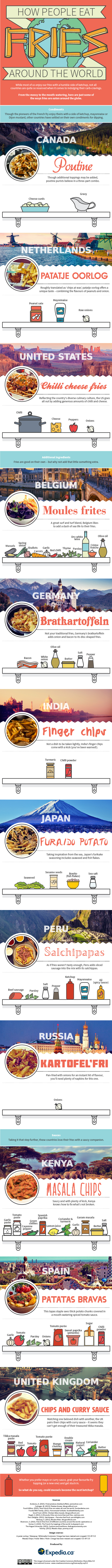 12 Ways French Fries are Eaten Around the World [Infographic]