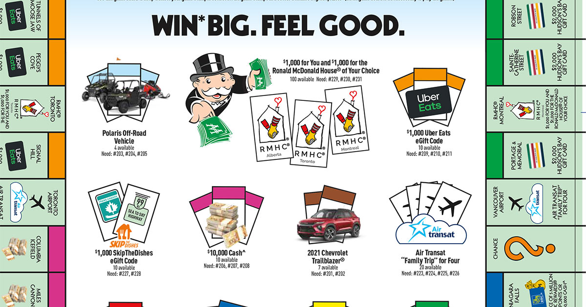 Mcdonald S Monopoly Canada 2020 Prizes Odds Of Winning Menu Items