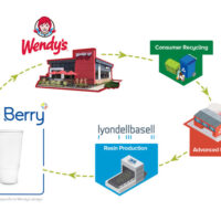 Wendy's Clear Drink Cup Available Starting Early 2022