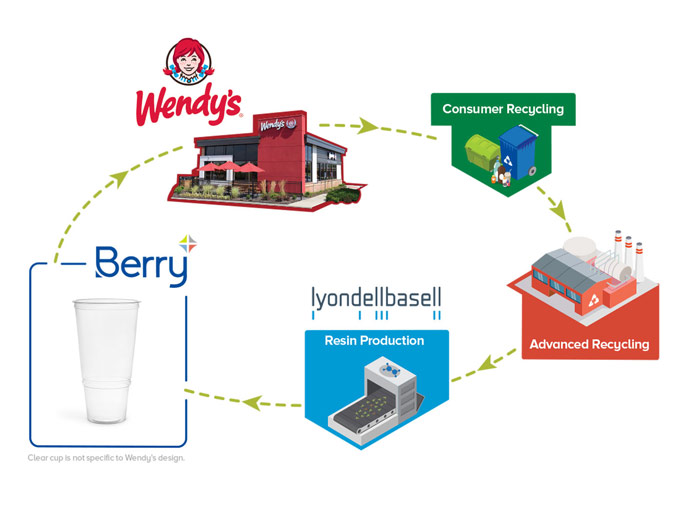 Wendy's Clear Drink Cup Available Starting Early 2022 Foodgressing