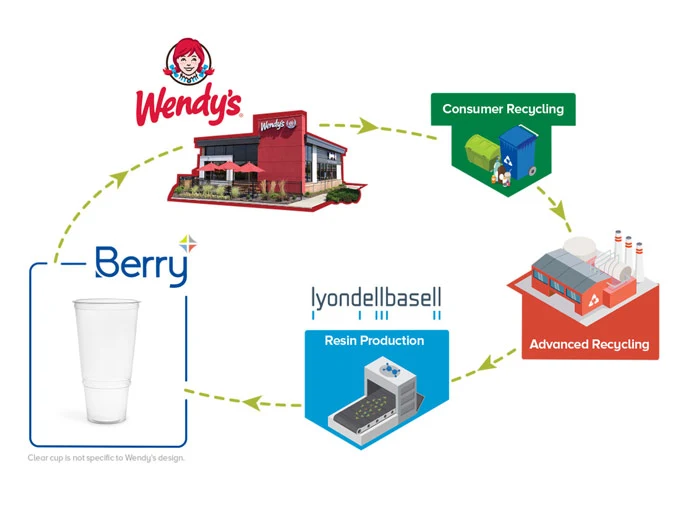 Wendy's Clear Drink Cup Available Starting Early 2022