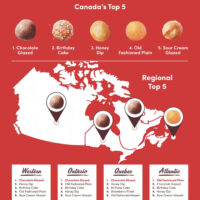 Best Timbits Flavours: Tim Hortons Reveals Top Timbits