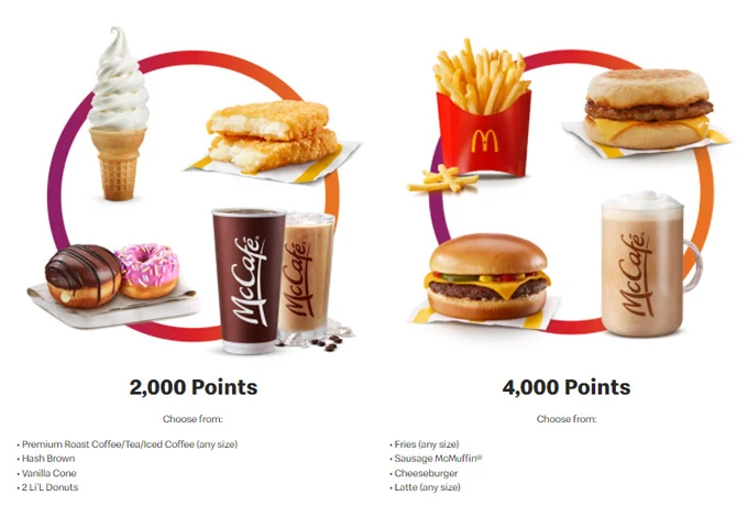 MyMcDonald's Rewards Giveaway 2021: Win 1 Million points