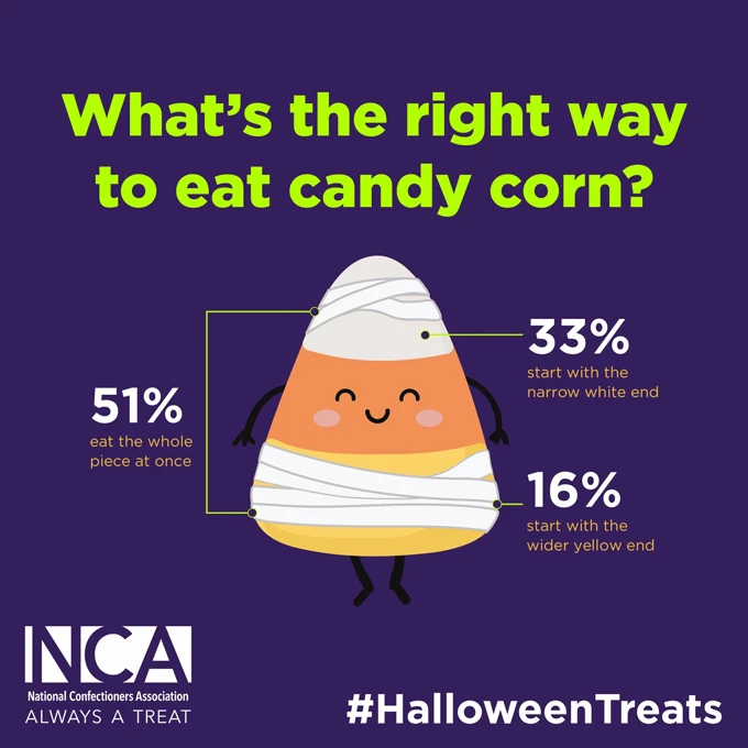 How to eat candy corn
