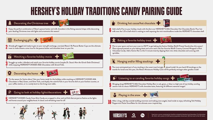 Hershey Adds Extra Delight to the Most Popular Holiday Traditions with a Sweet Candy Pairing Guide
