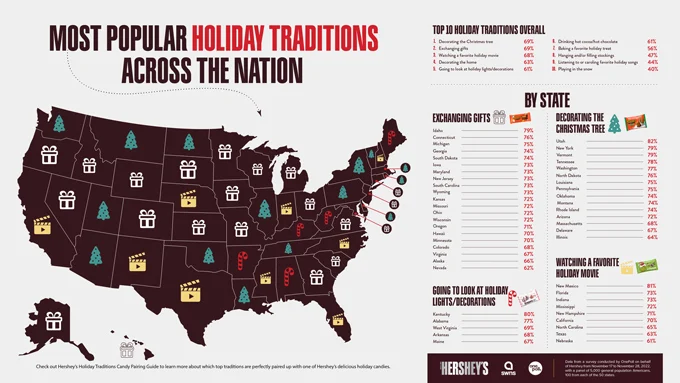 Hershey Adds Extra Delight to the Most Popular Holiday Traditions with a Sweet Candy Pairing Guide
