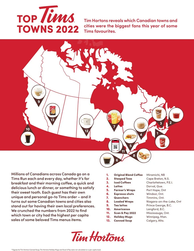 Tim Hortons reveals which Canadian towns and cities were the biggest fans this year of some Tims favourites, including Original Blend coffee, espresso beverages, Quenchers, Farmer's Wraps and Loaded Wraps