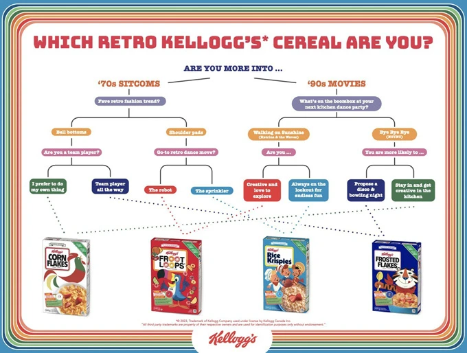 Kellogg Canada Turns Back Time with Limited-Edition Retro Packaging of Four Fab Favourites