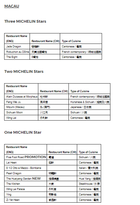 MICHELIN Guide Hong Kong