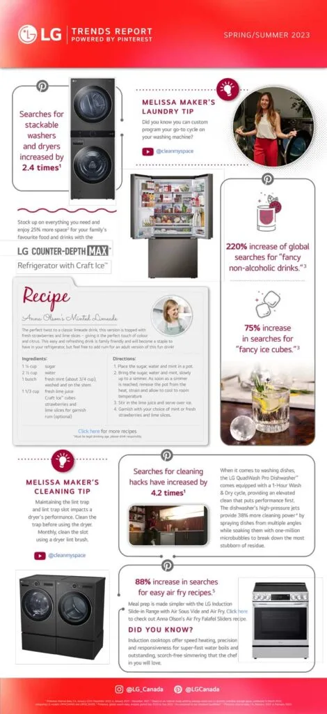 LG trends report, powered by Pinterest, highlights top spring/summer trends
