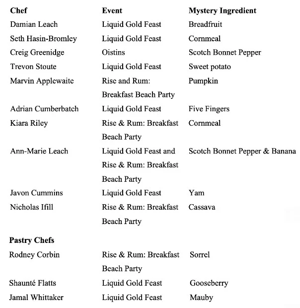 Barbados announces 2023 Food and Rum Festival Culinary Line-up