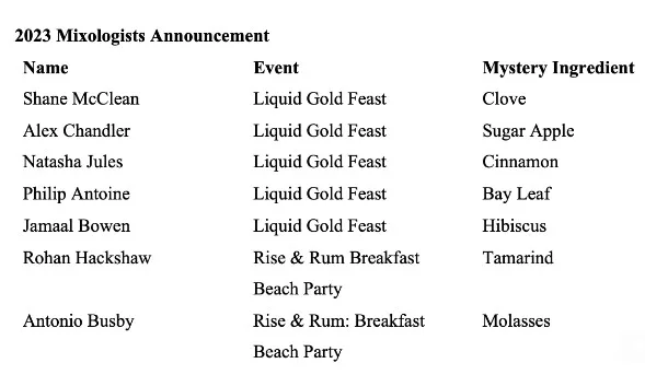 Barbados 2023 Food and Rum Festival Culinary Line-up