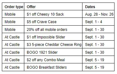 White Castle is Dishing Out New Discounts and Special Offers this Fall