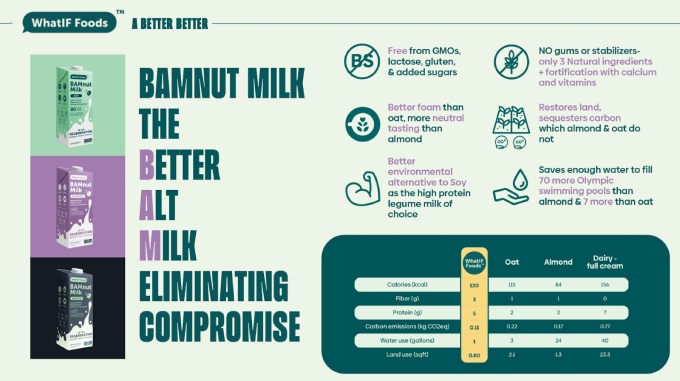 WhatIF Foods Dairy-Free BAMnut Milk