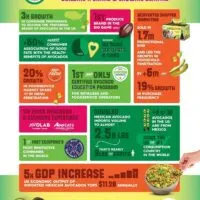 Avocados From Mexico Celebrates 10 Years Of Goodness
