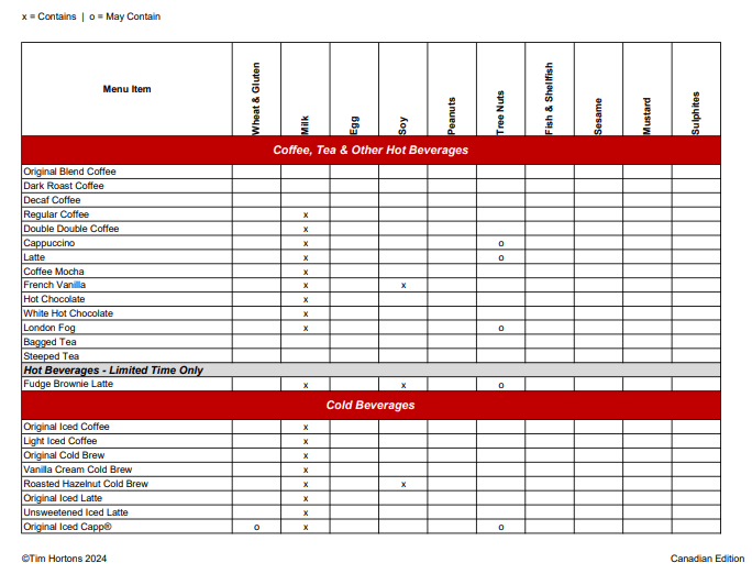 Tim Hortons Dairy-Free Menu Items Canada - 2024 Guide